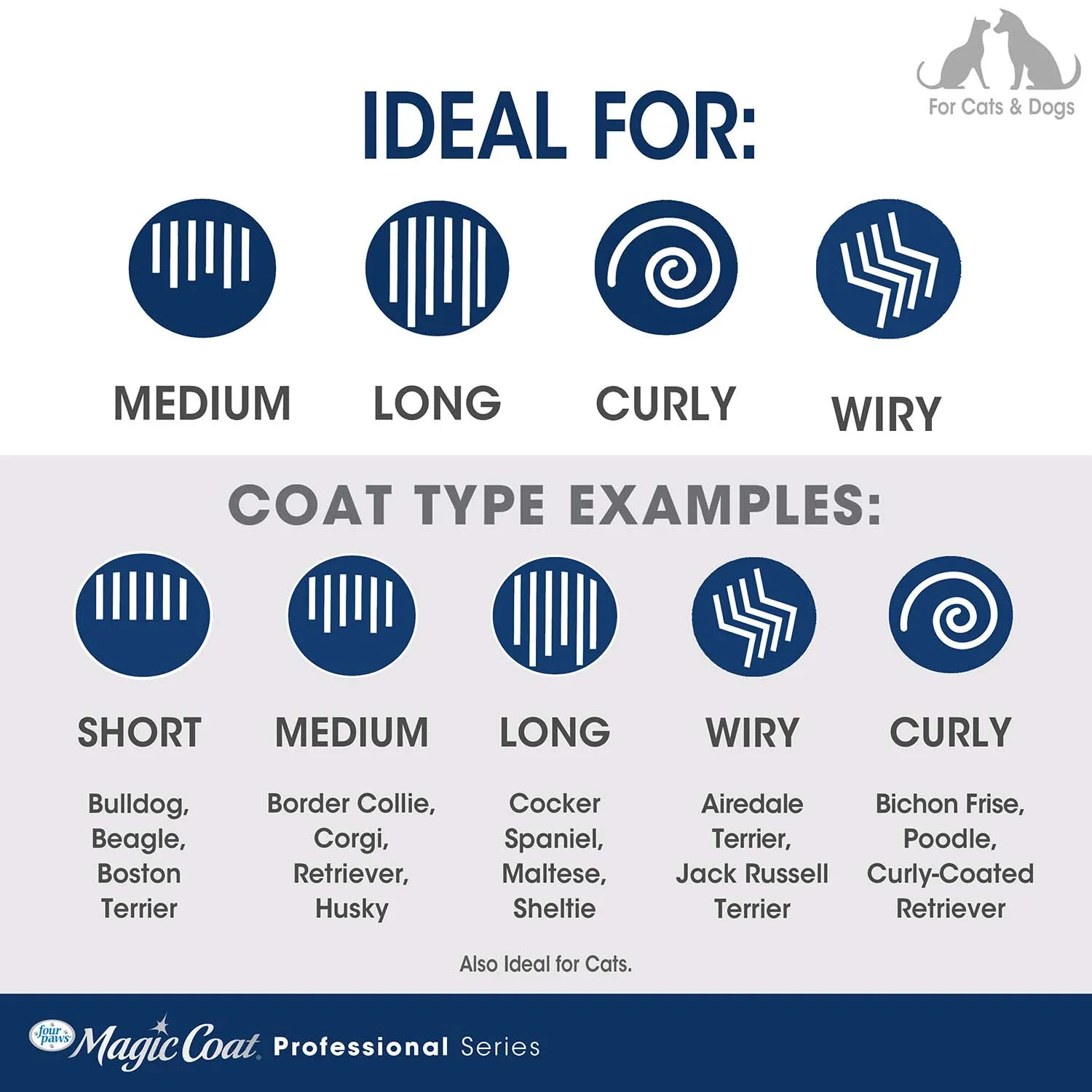 Magic Coat Professional Series Non-Slip Grip Pet Comb